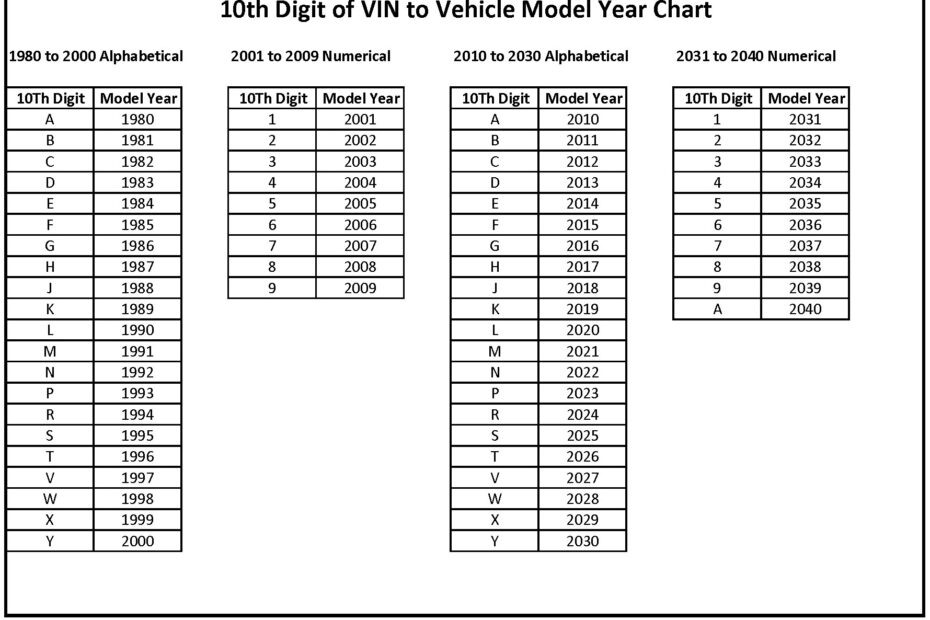 Vin Decoder