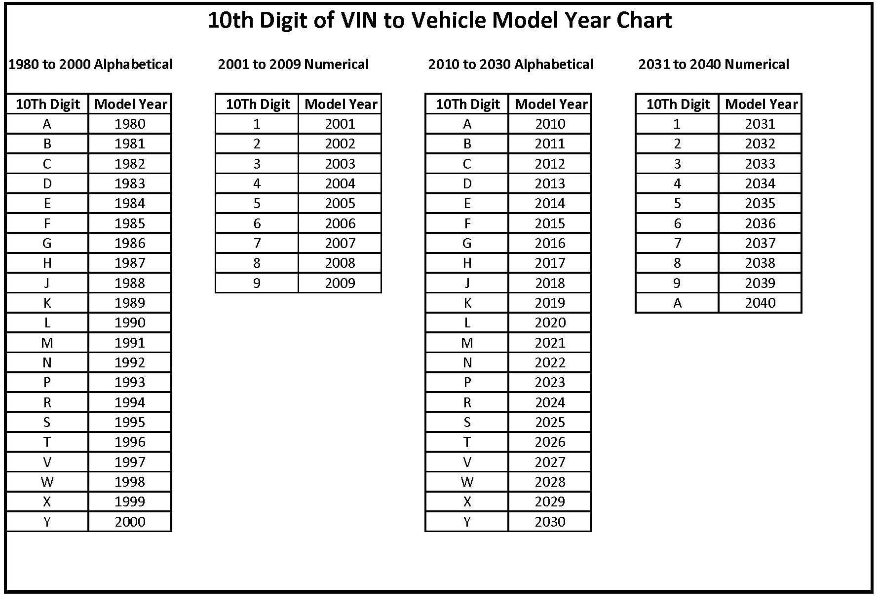 Vin Decoder Vin Decoder