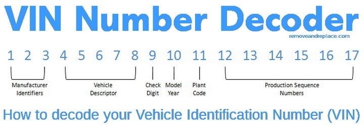 VIN Number Decoder Vehicle Identification Number