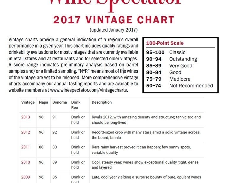 Vintage Charts HALL Wines
