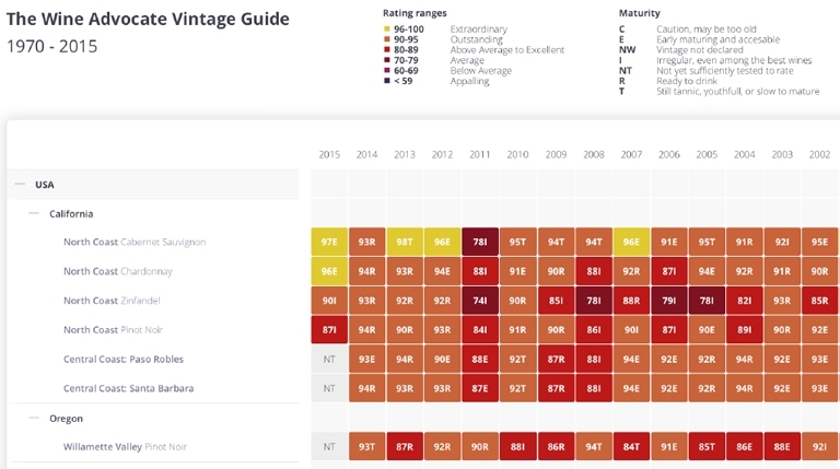 napa vintage chart napa vintage chart