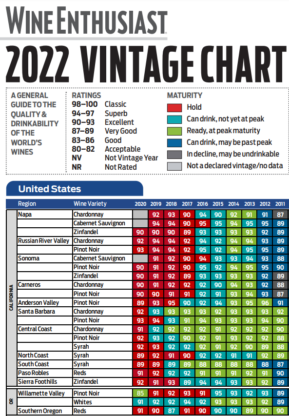 wine vintage chart wine spectator wine vintage chart wine spectator
