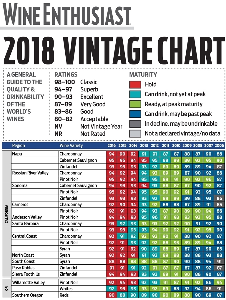 Vintage Charts Napa Valley HALL Wines Vintage Charts Napa Valley HALL Wines