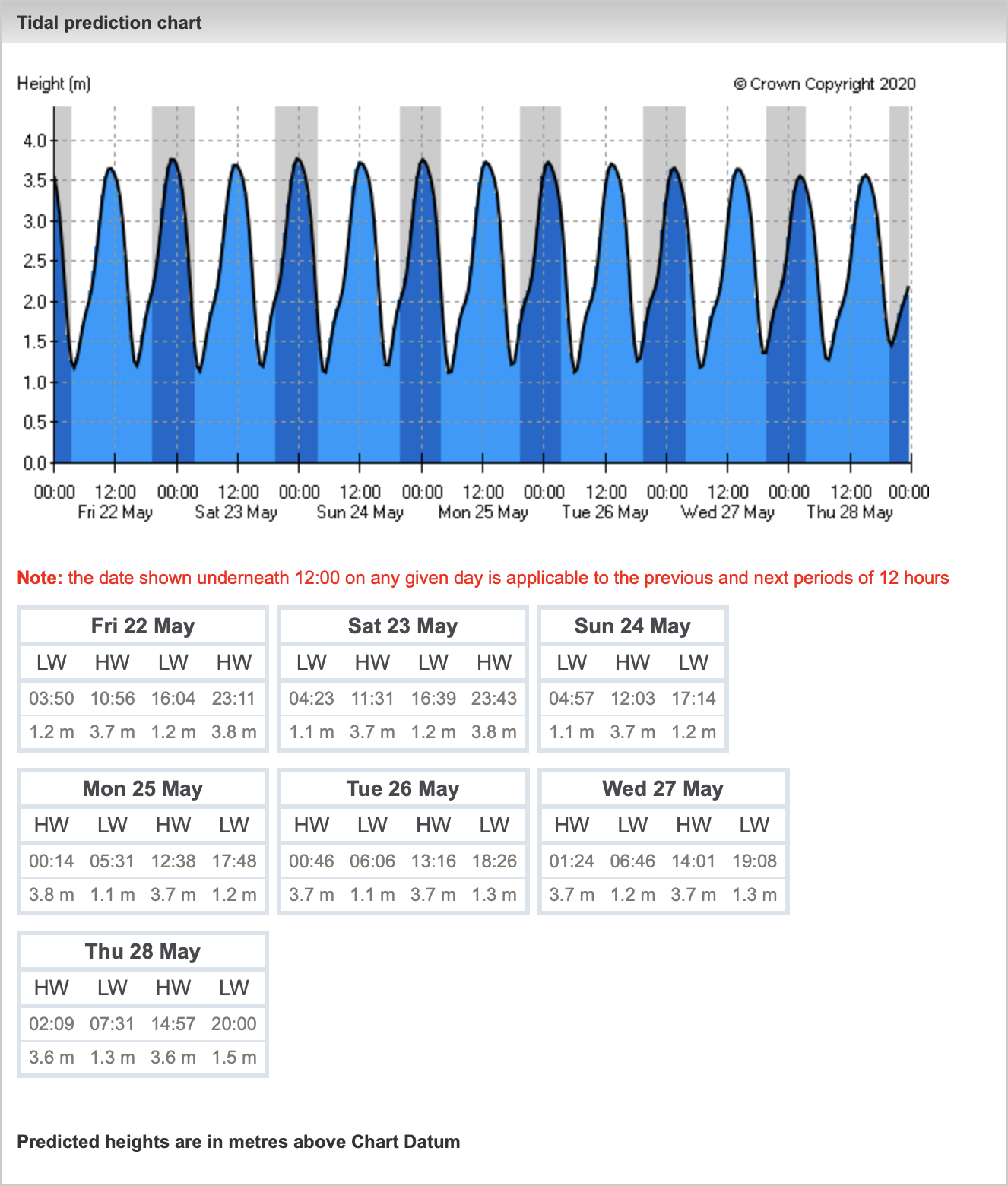 tidal chart virginia beach tidal chart virginia beach