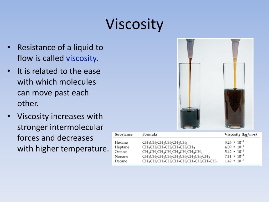 viscosity oil chart viscosity oil chart