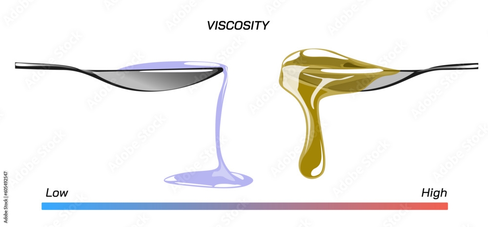 Viscosity Is A Measure Of A Fluid 39 s Resistance To Flow Good 
