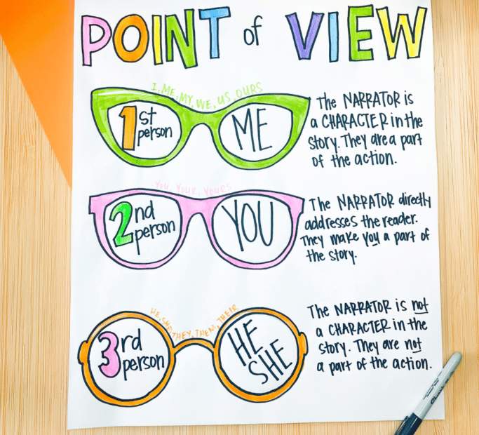 Visualize Anchor Chart