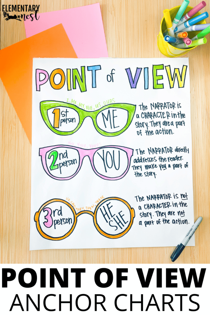 Visualize Anchor Chart
