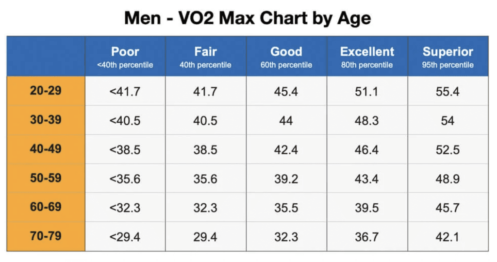 VO2 Max Calculator VO2 Max Chart