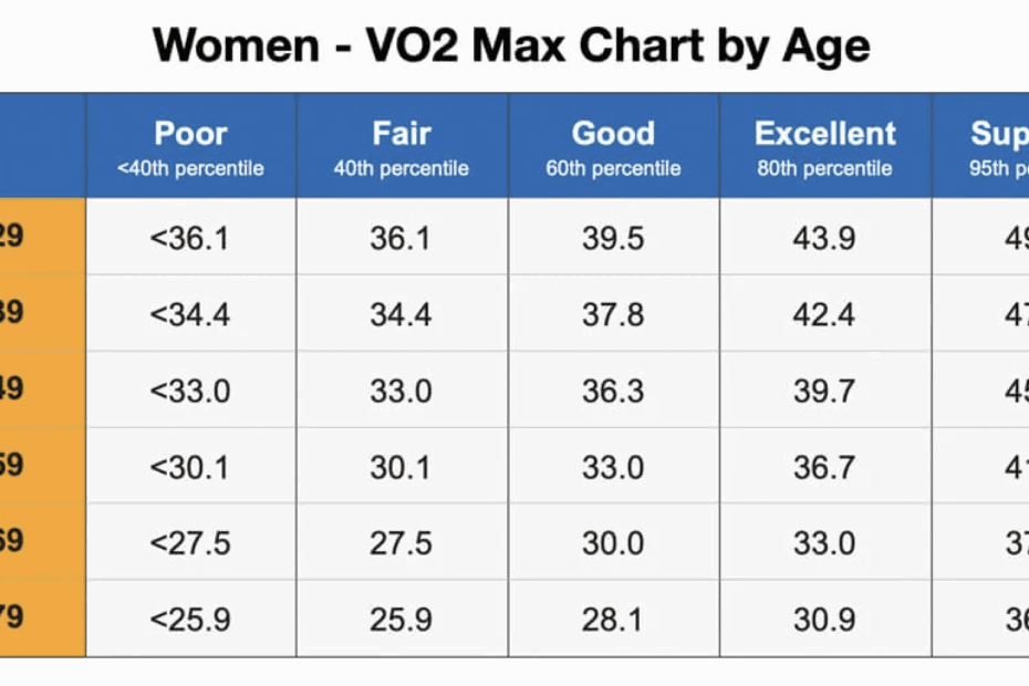 VO2 Max Calculator VO2 Max Chart