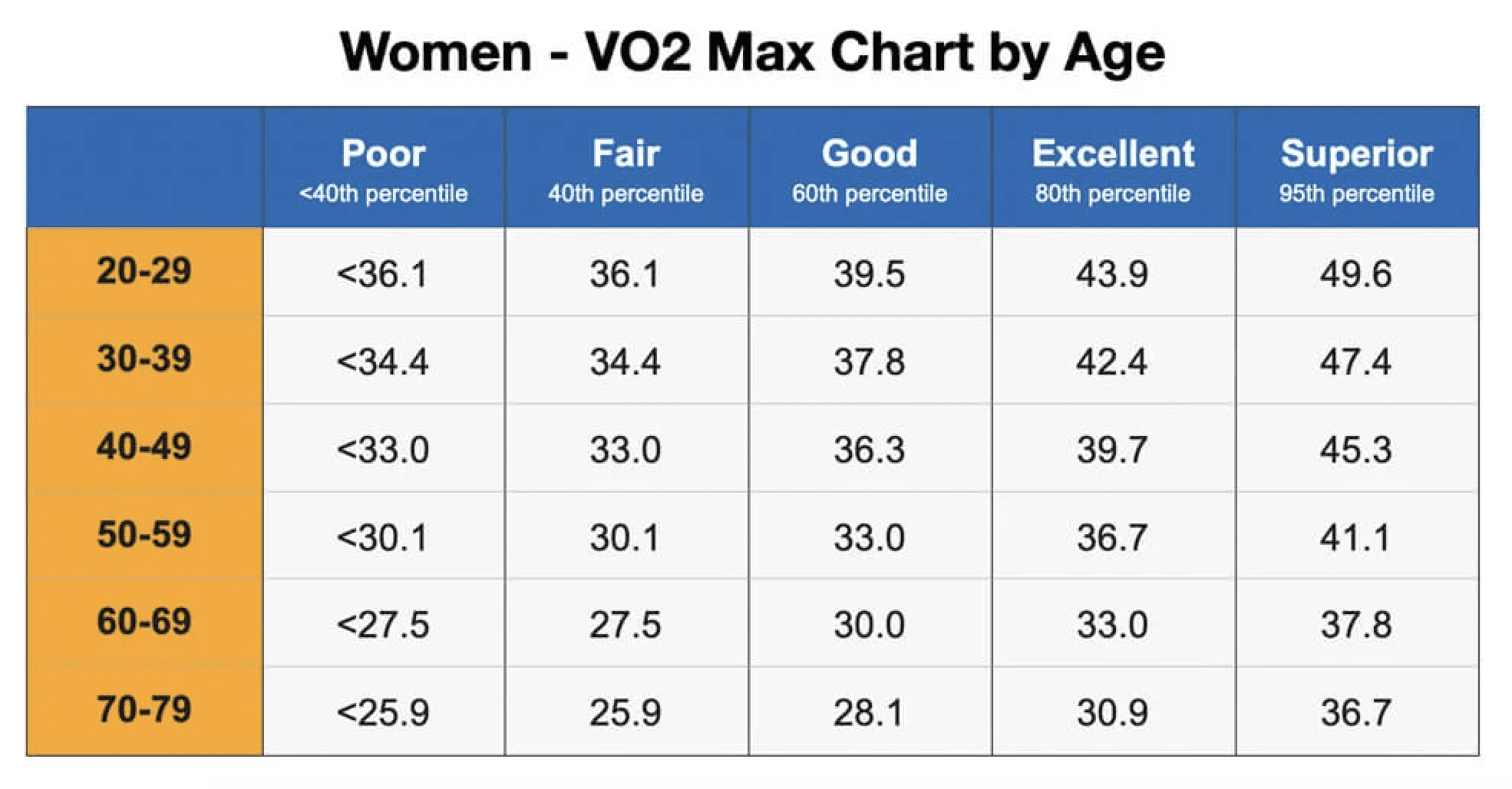 VO2 Max Calculator VO2 Max Chart