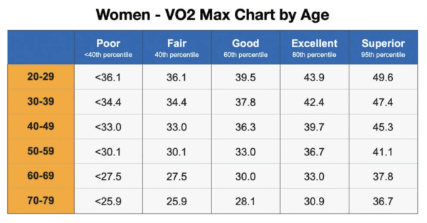 VO2 Max Calculator VO2 Max Chart