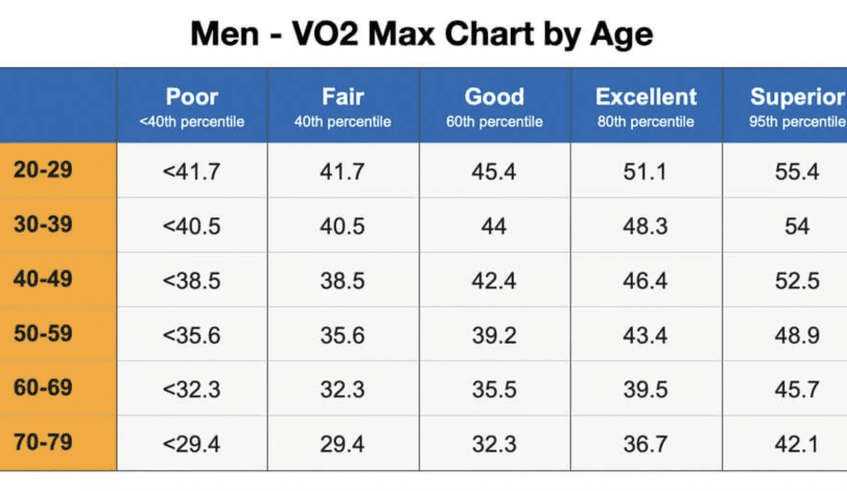 VO2 Max Calculator VO2 Max Chart