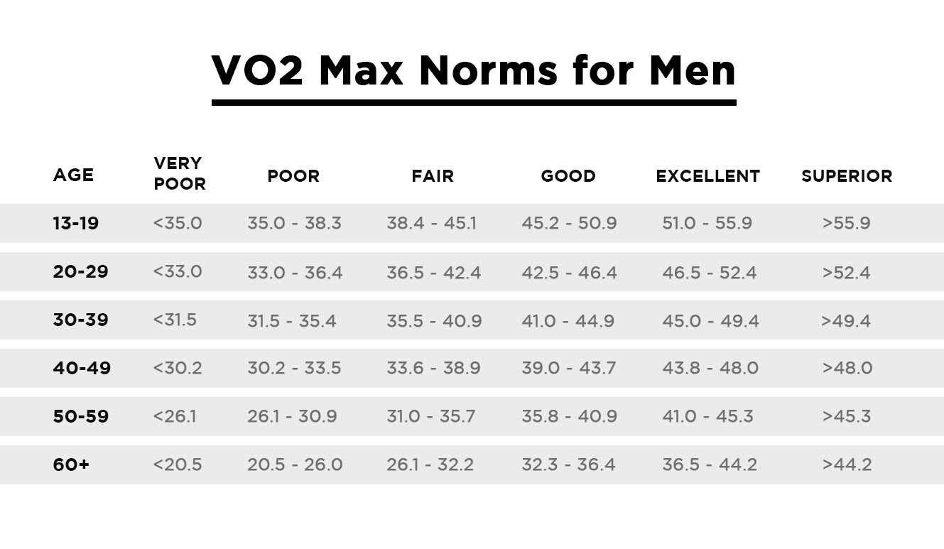 Vo2 Max Chart Male Vo2 Max Chart Male