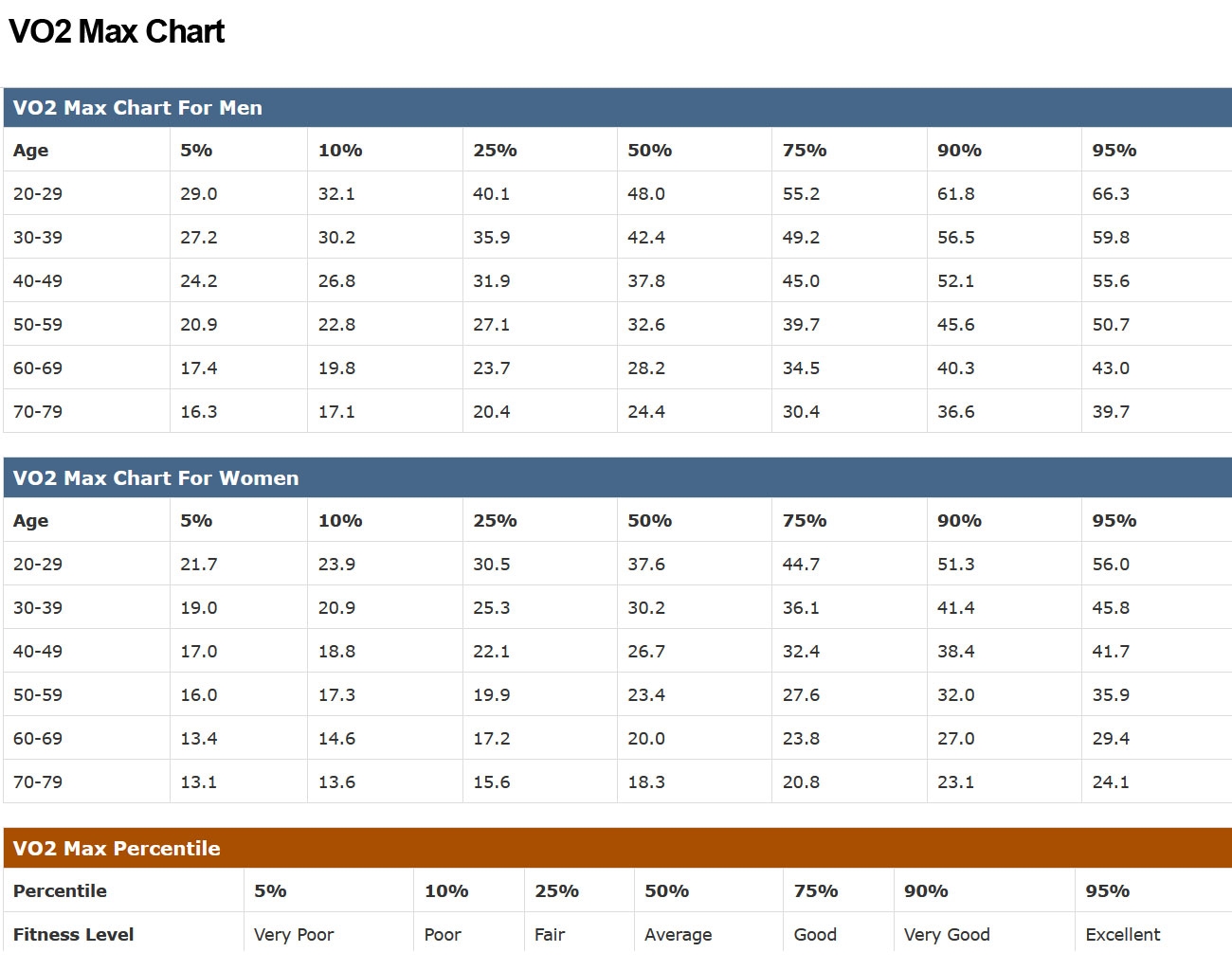 VO2 Max Chart V02 Max Chart VO2 Max Chart V02 Max Chart