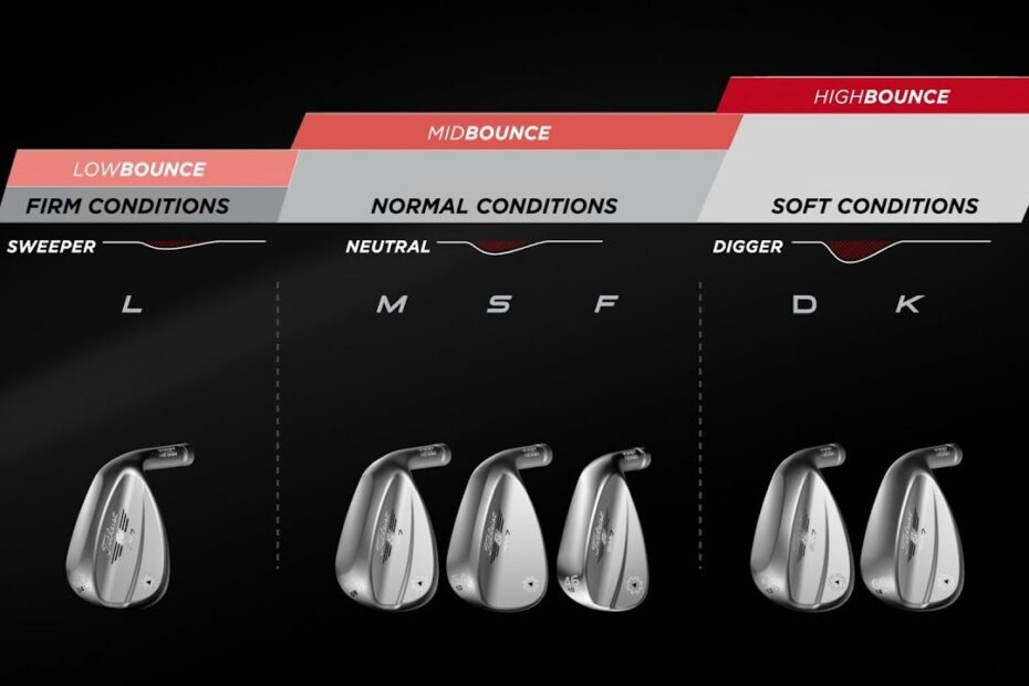 Vokey Wedge Grind Chart A Visual Reference Of Charts Chart Master