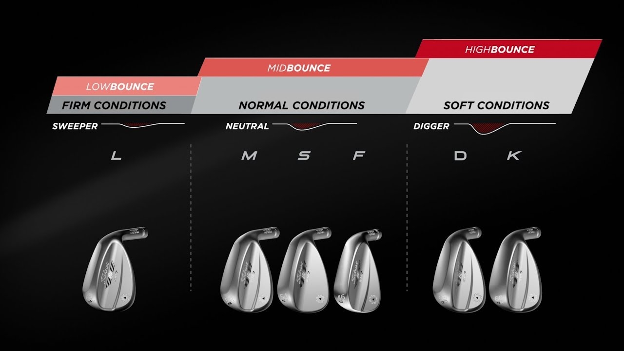 Vokey Wedge Grind Chart A Visual Reference Of Charts Chart Master