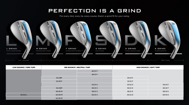 Vokey wedge Grind Matrix 2020 768 428 GolfWRX