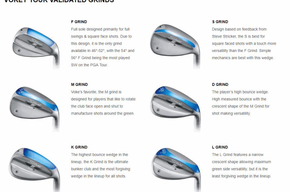 Vokey Wedges Scott Sackett