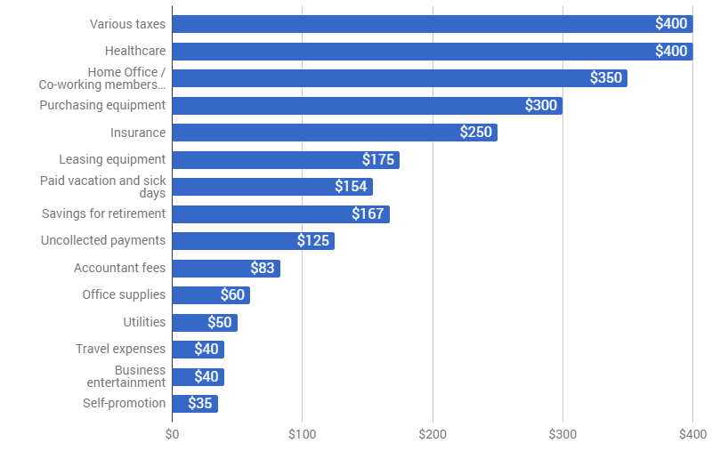 Wage To Salary Conversion Chart
