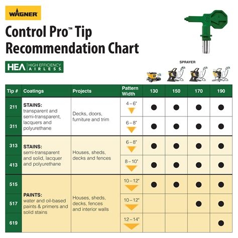 Wagner Paint Sprayer Tip Size Chart Warehouse Of Ideas