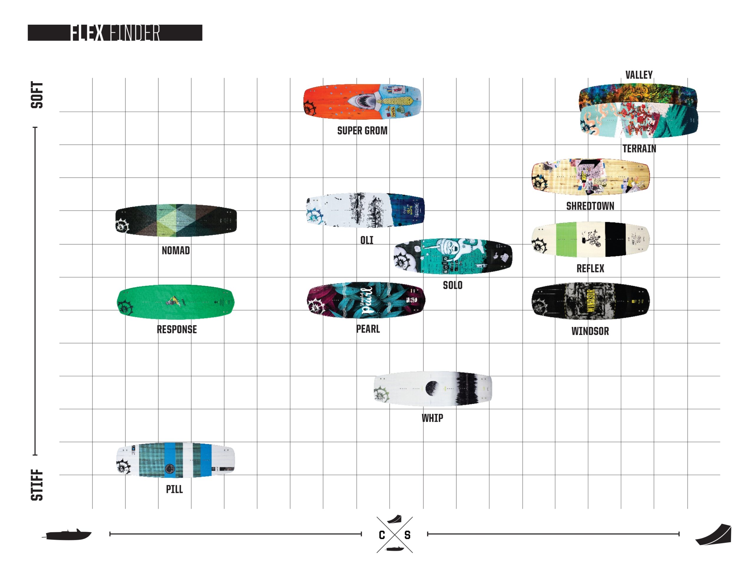 Wakesurf Board Chart At Clayton Cooper Blog