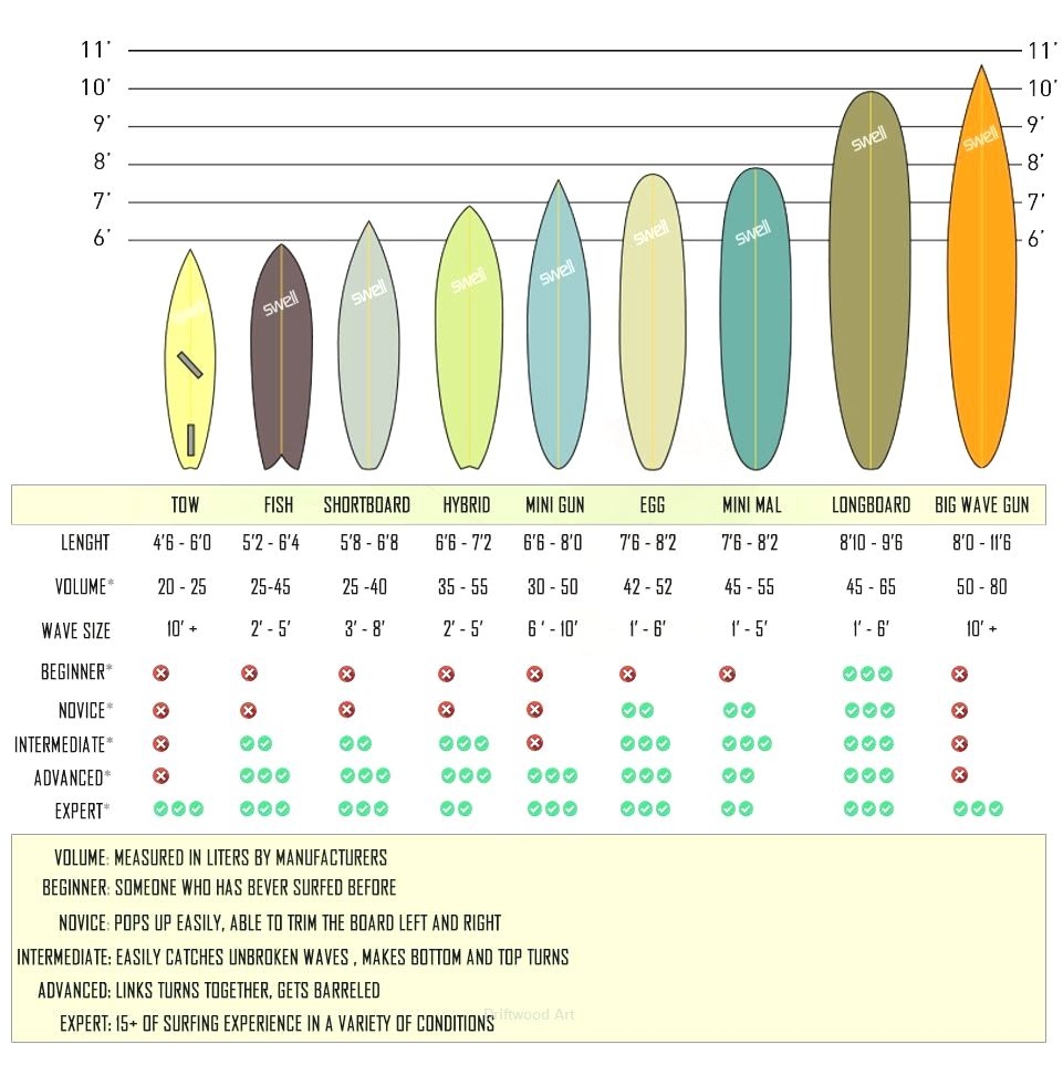 wakesurf board size chart wakesurf board size chart
