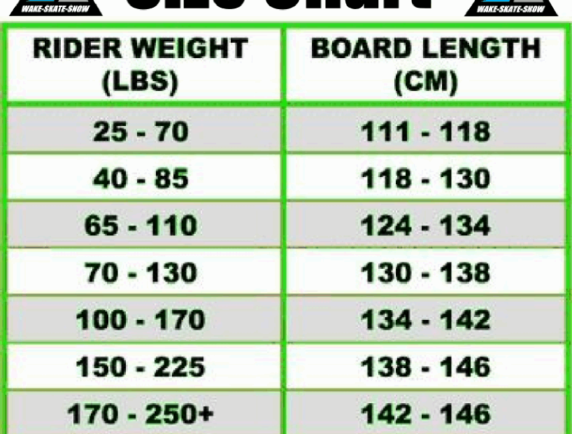 Wakesurf Board Size Chart Minimalist Chart Design