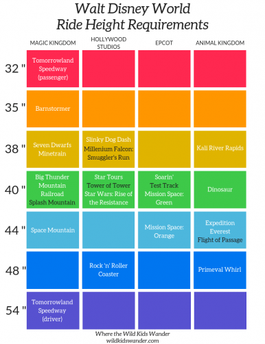 disney ride height chart disney ride height chart