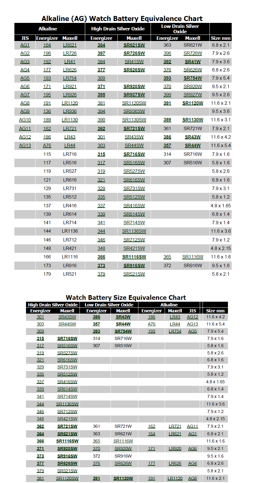 Watch Battery Size Chart Educational Printable Activities