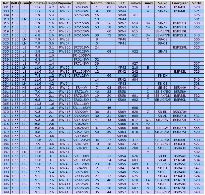 Watch Battery Size Comparison Chart At Emma Acevedo Blog