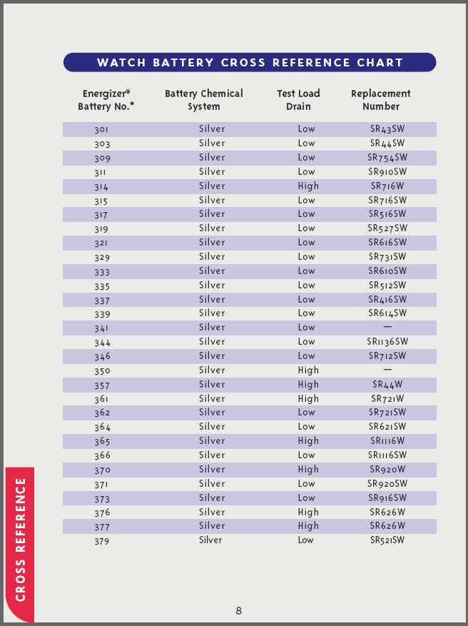 Watch Battery Size Comparison Chart At Emma Acevedo Blog