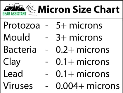 Water Filter Micron Size Chart Ponasa