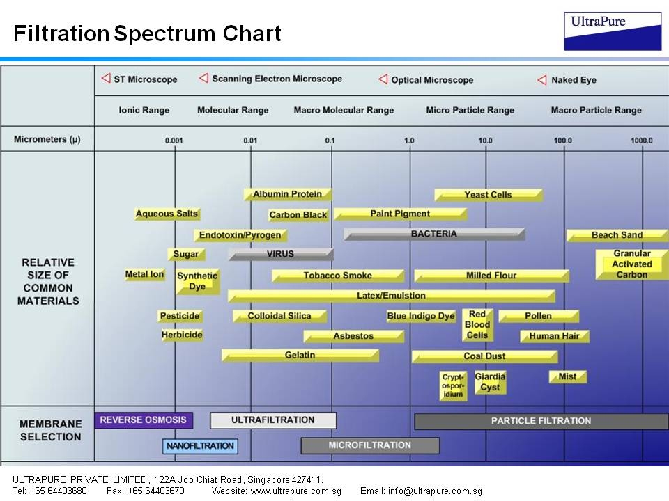 micron water filter chart micron water filter chart