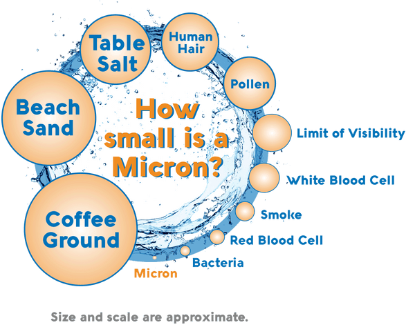Water Filter Micron Size Chart Ponasa