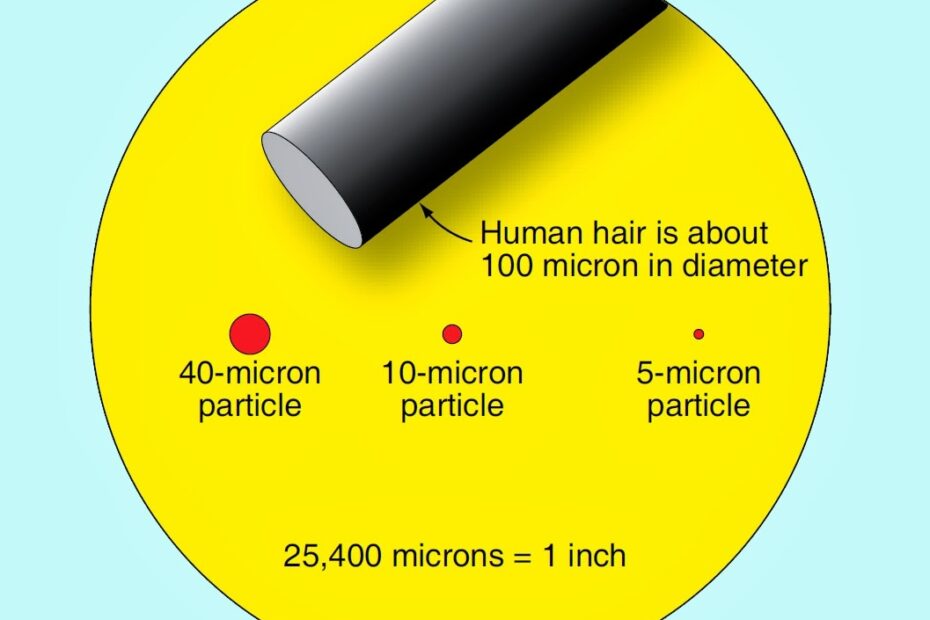 Water Filtration Micron Chart At Noble Paige Blog