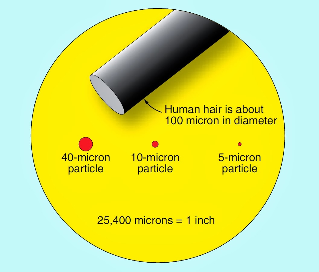 Water Filtration Micron Chart At Noble Paige Blog