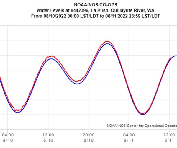 noaa tide chart noaa tide chart