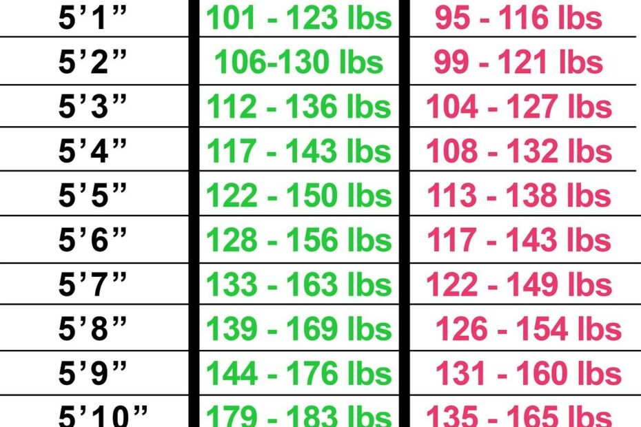 Webmd Weight Chart
