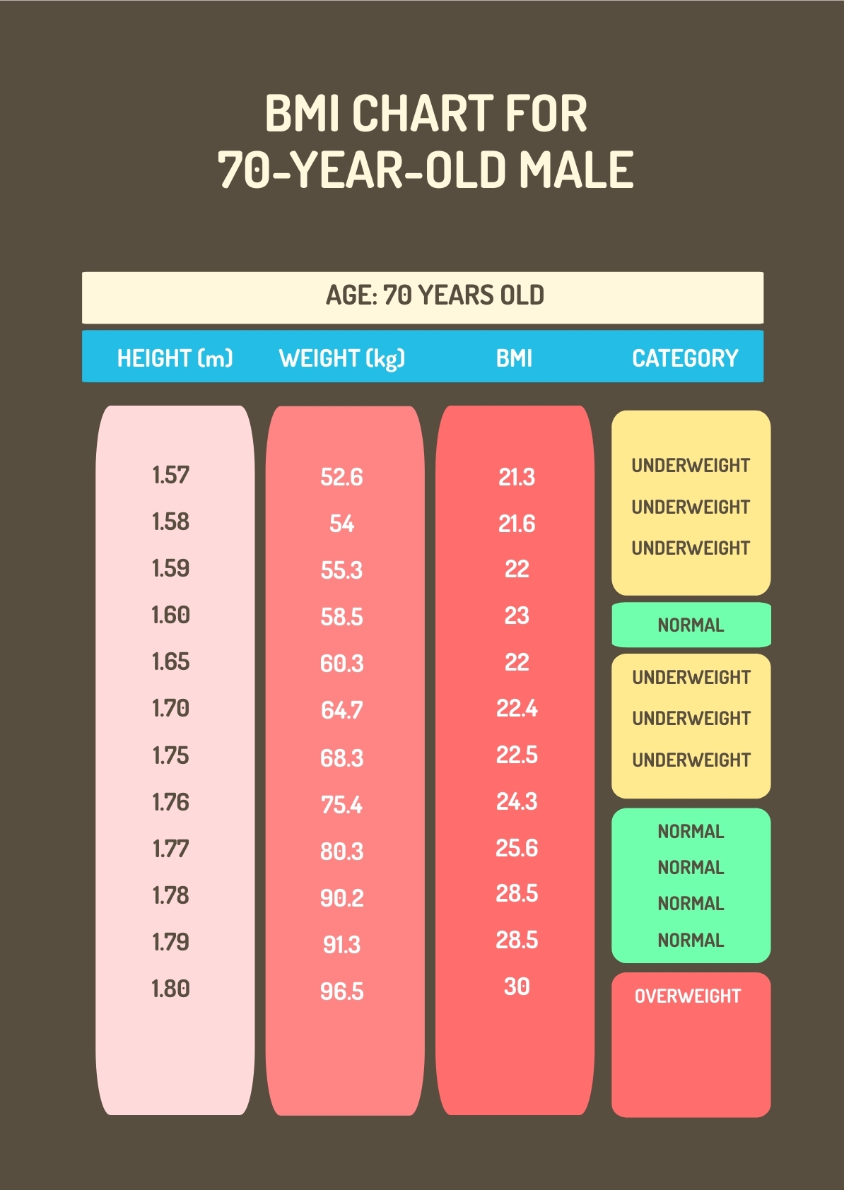 Webmd Weight Chart