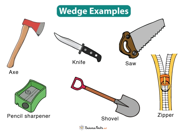Wedge Definition And Examples