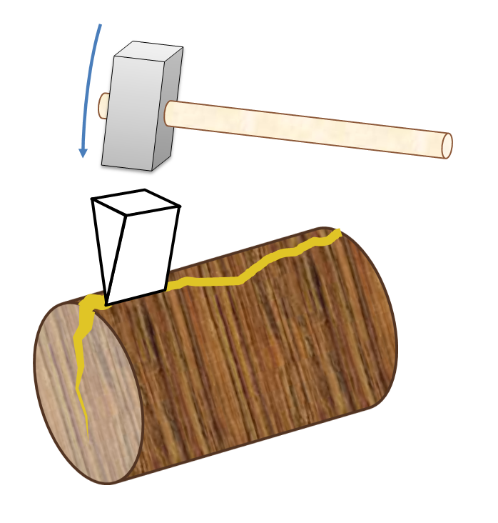 Wedge mechanics Simple English Wikipedia The Free Encyclopedia