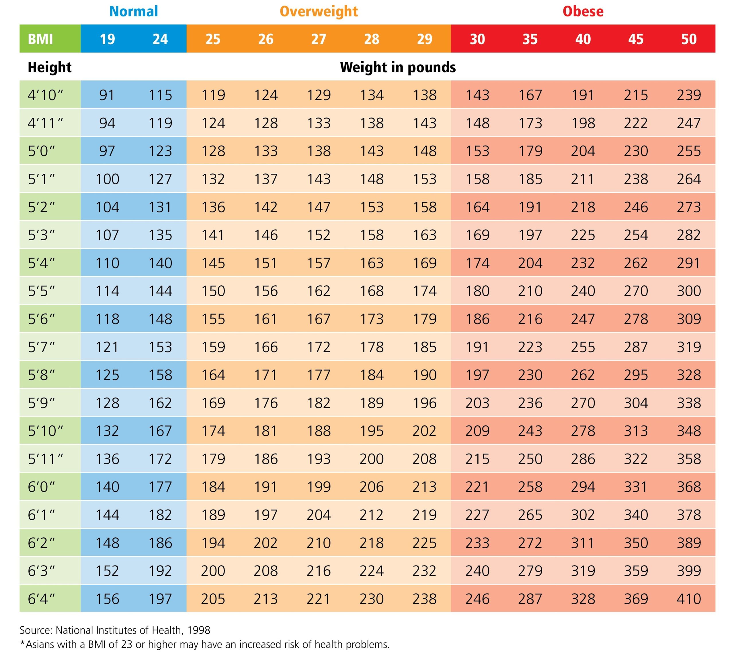 weight chart men weight chart men