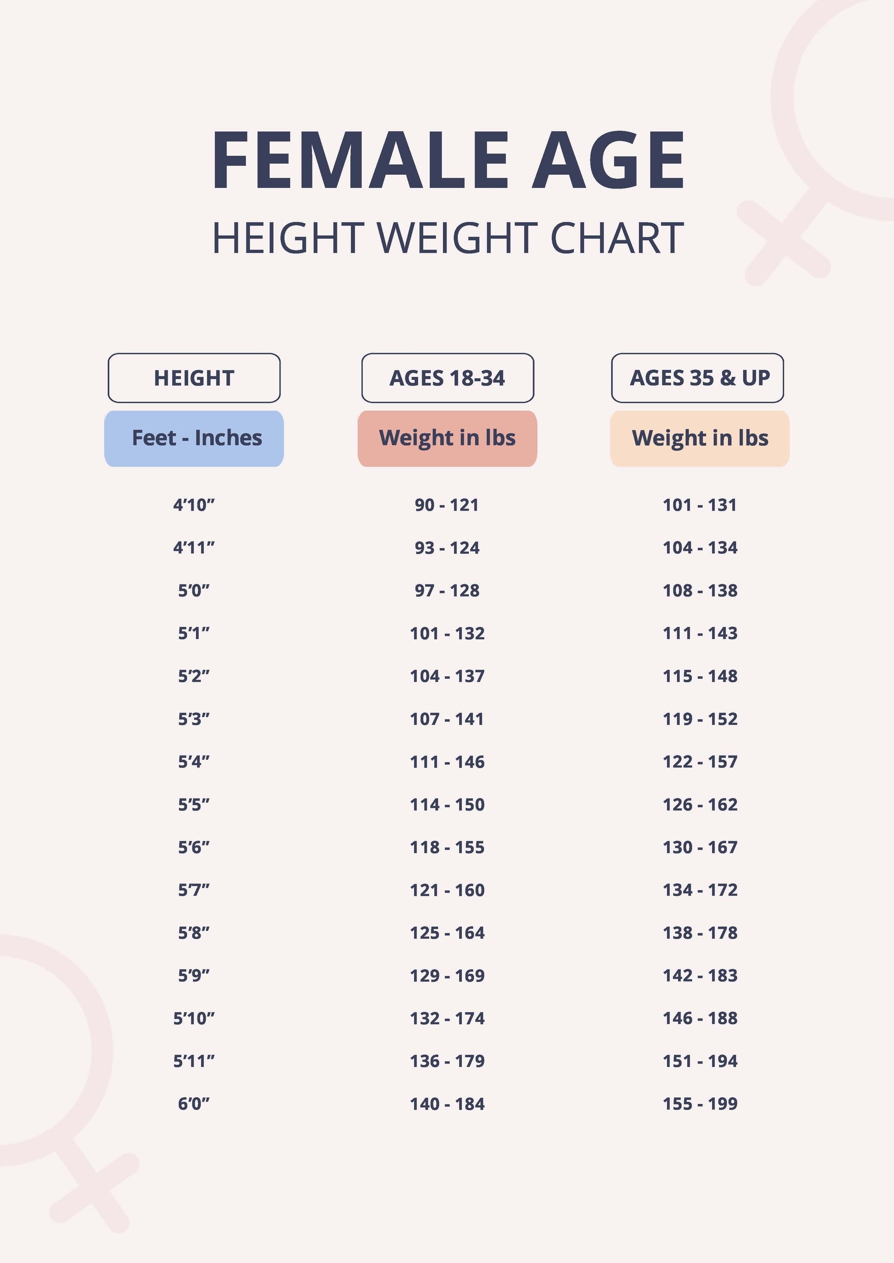 Weight Chart For Seniors Female Mayo Clinic Women 39 s Healthy