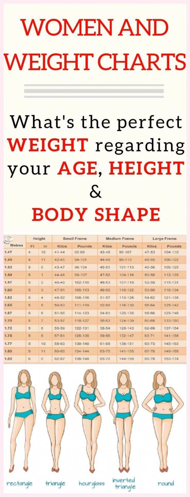 Weight Chart For Women What s Your Ideal Weight According To Your Body 