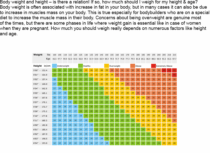 Weight Chart Vs Height Weight Chart Height Nhs Healthy Bmi Calculator