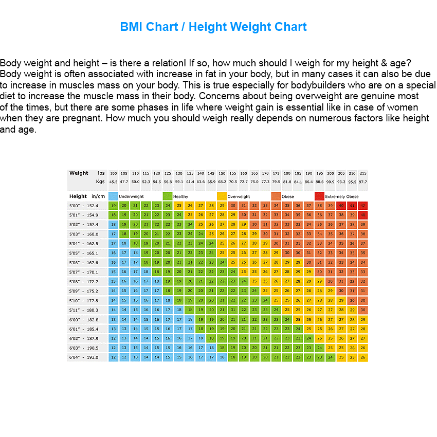 Weight Chart Vs Height Weight Chart Height Nhs Healthy Bmi Calculator 