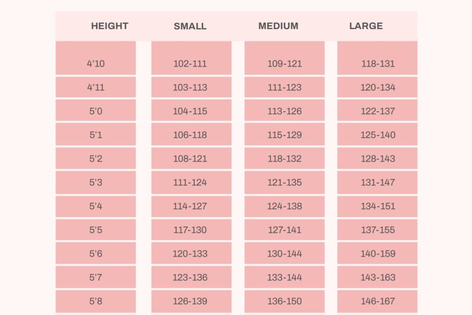 Weight Chart Women Weight Chart Height Nhs Healthy Bmi Calculator Right