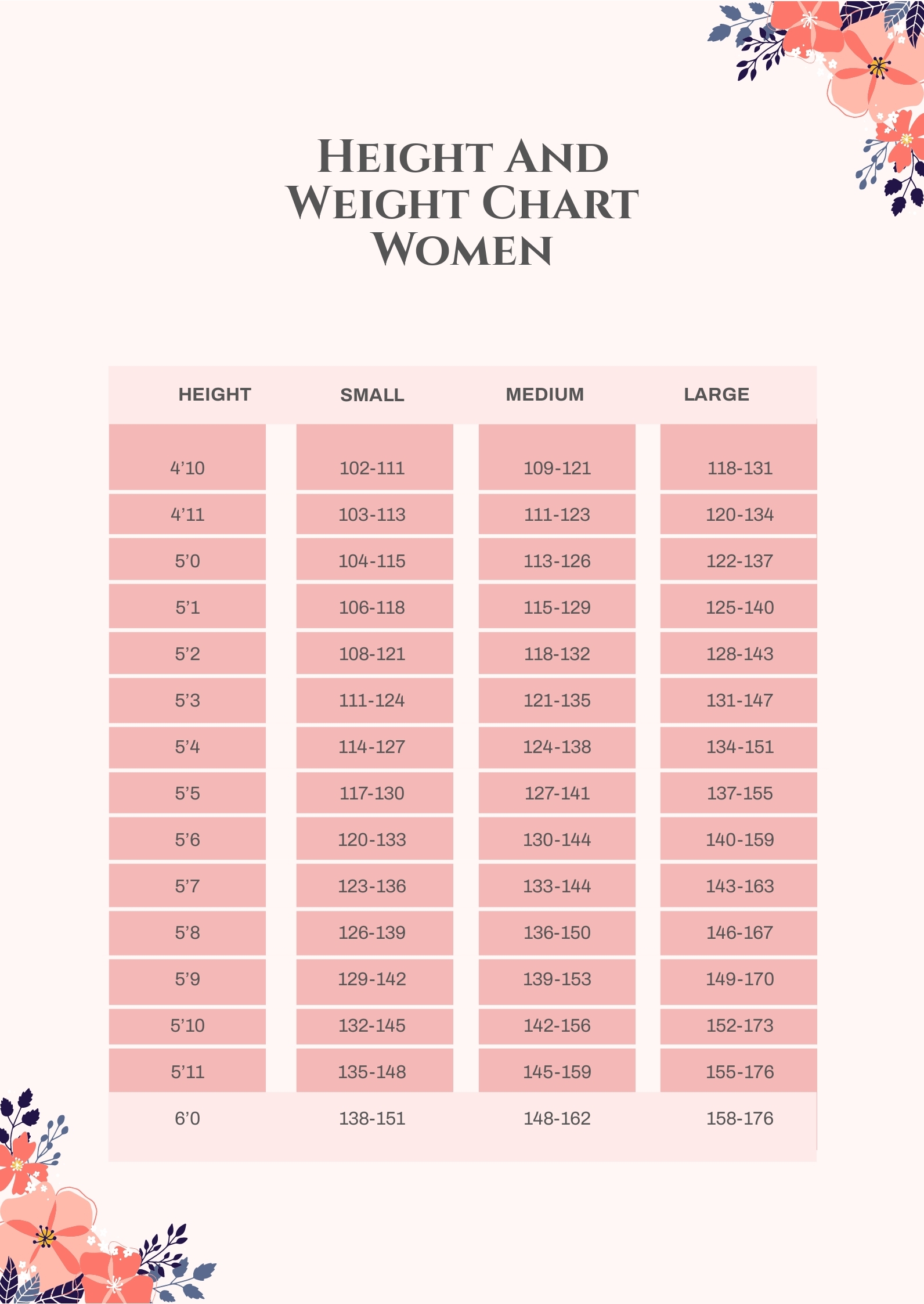 Weight Chart Women Weight Chart Height Nhs Healthy Bmi Calculator Right 