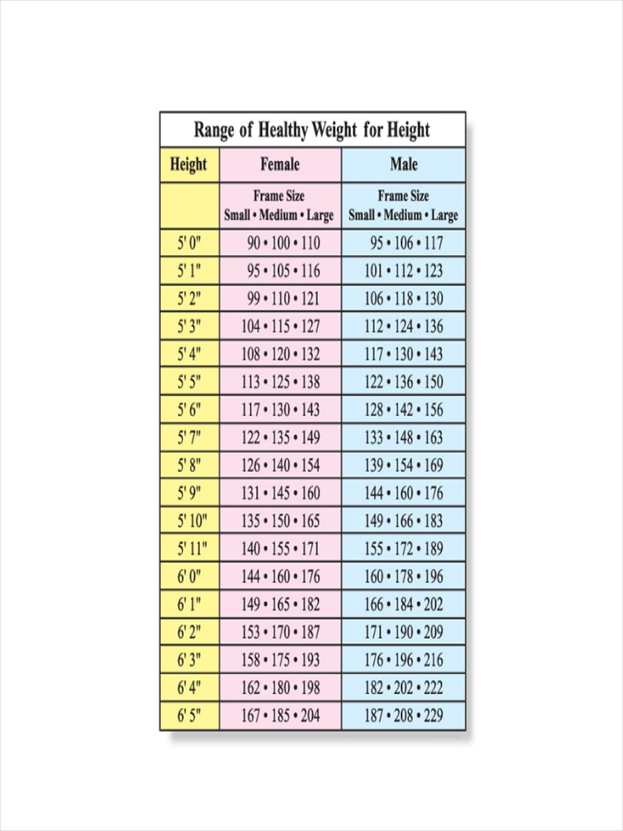 Weight Vs Height Chart Standard Weight Chart For
